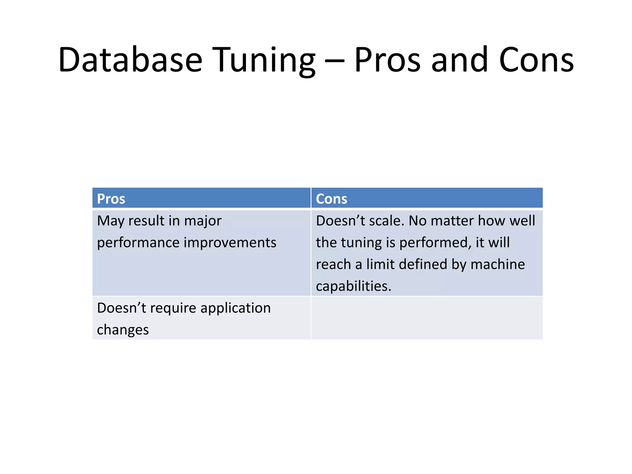 Database Tuning – Pros and Cons


  Pros                          Cons
  May result in major           Doesn’t scale. No matter how well
  performance improvements      the tuning is performed, it will
                                reach a limit defined by machine
                                capabilities.
  Doesn’t require application
  changes
 