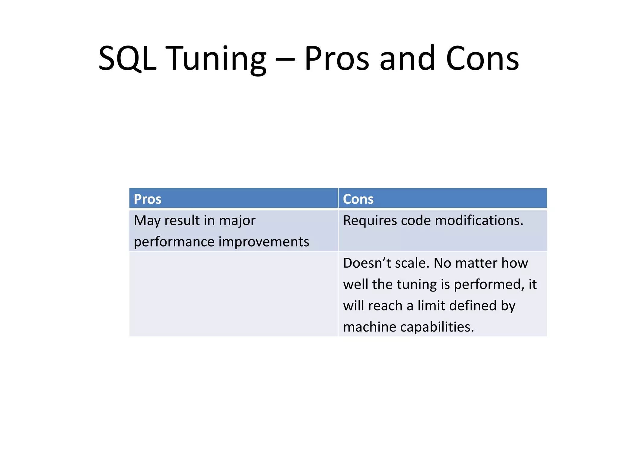 SQL Tuning – Pros and Cons


  Pros                       Cons
  May result in major        Requires code modifications.
  performance improvements
                             Doesn’t scale. No matter how
                             well the tuning is performed, it
                             will reach a limit defined by
                             machine capabilities.
 