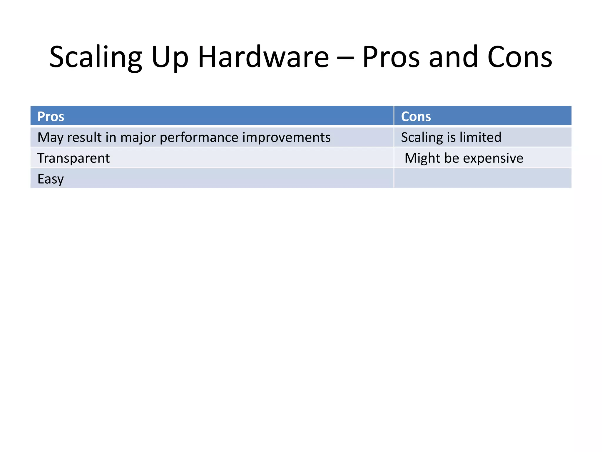 Scaling Up Hardware – Pros and Cons
Pros                                           Cons
May result in major performance improvements   Scaling is limited
Transparent                                    Might be expensive
Easy
 