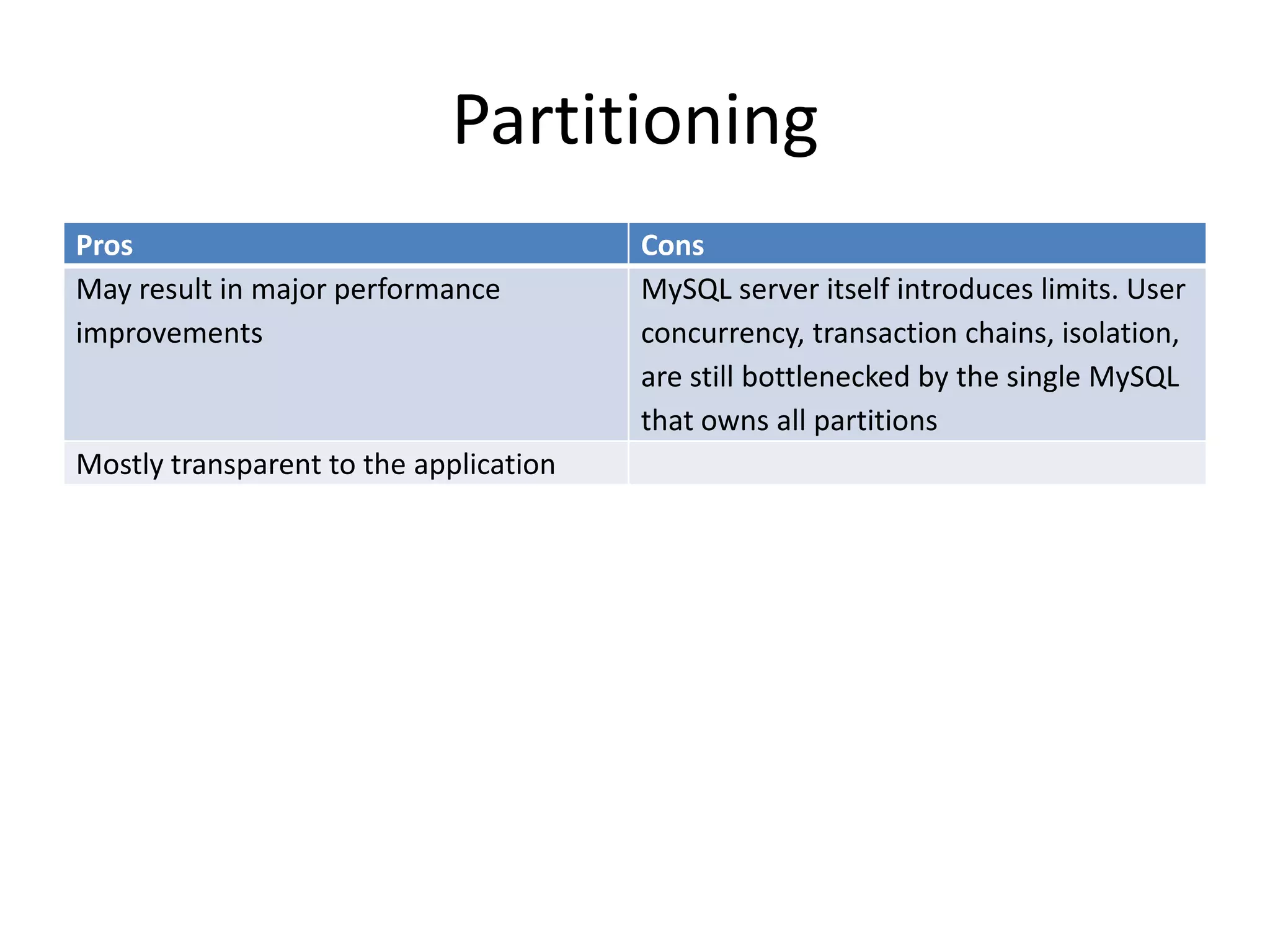 Partitioning
Pros                                    Cons
May result in major performance         MySQL server itself introduces limits. User
improvements                            concurrency, transaction chains, isolation,
                                        are still bottlenecked by the single MySQL
                                        that owns all partitions
Mostly transparent to the application
 