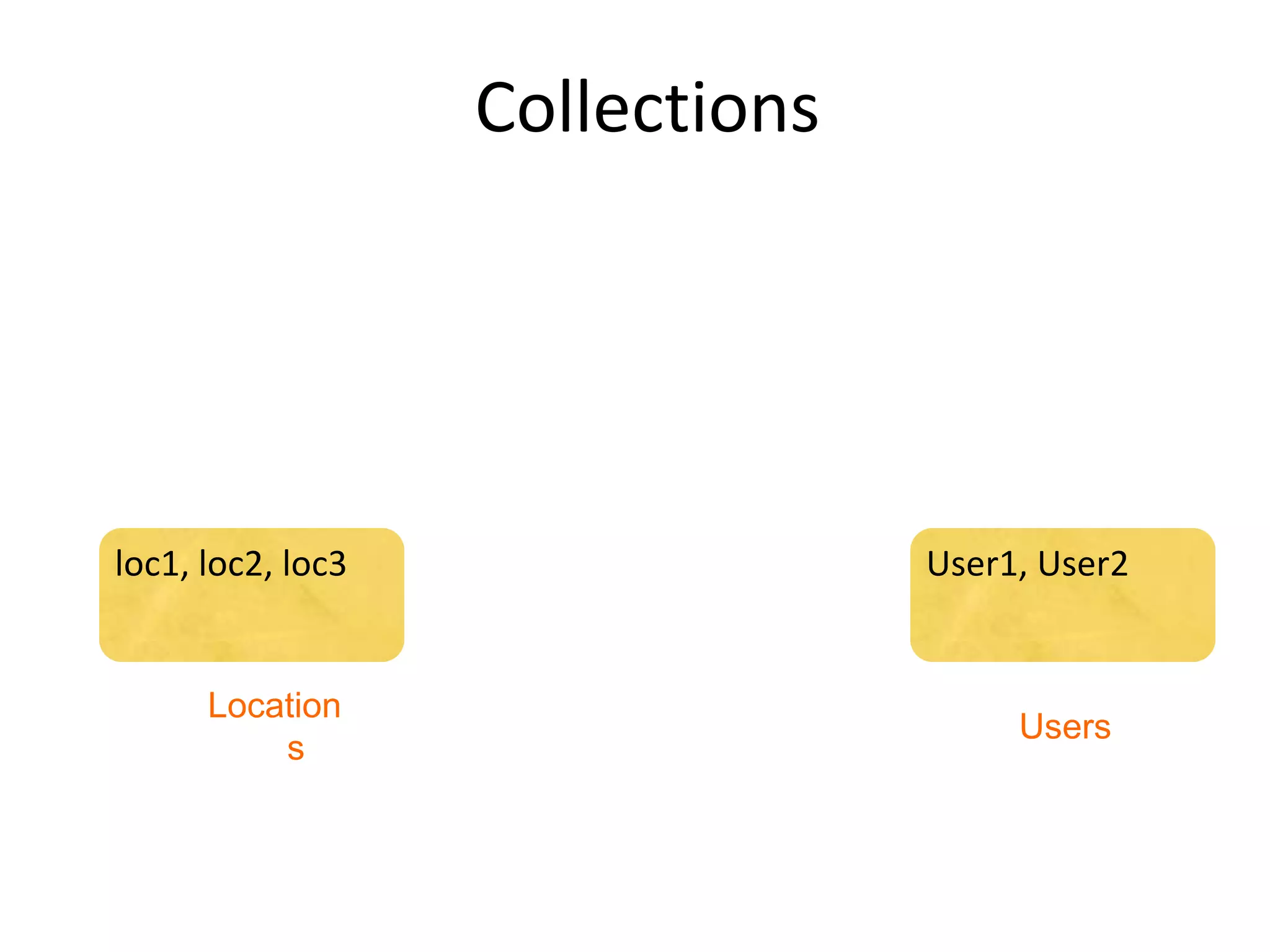 Collections




loc1, loc2, loc3                 User1, User2


      Location
                                      Users
          s
 