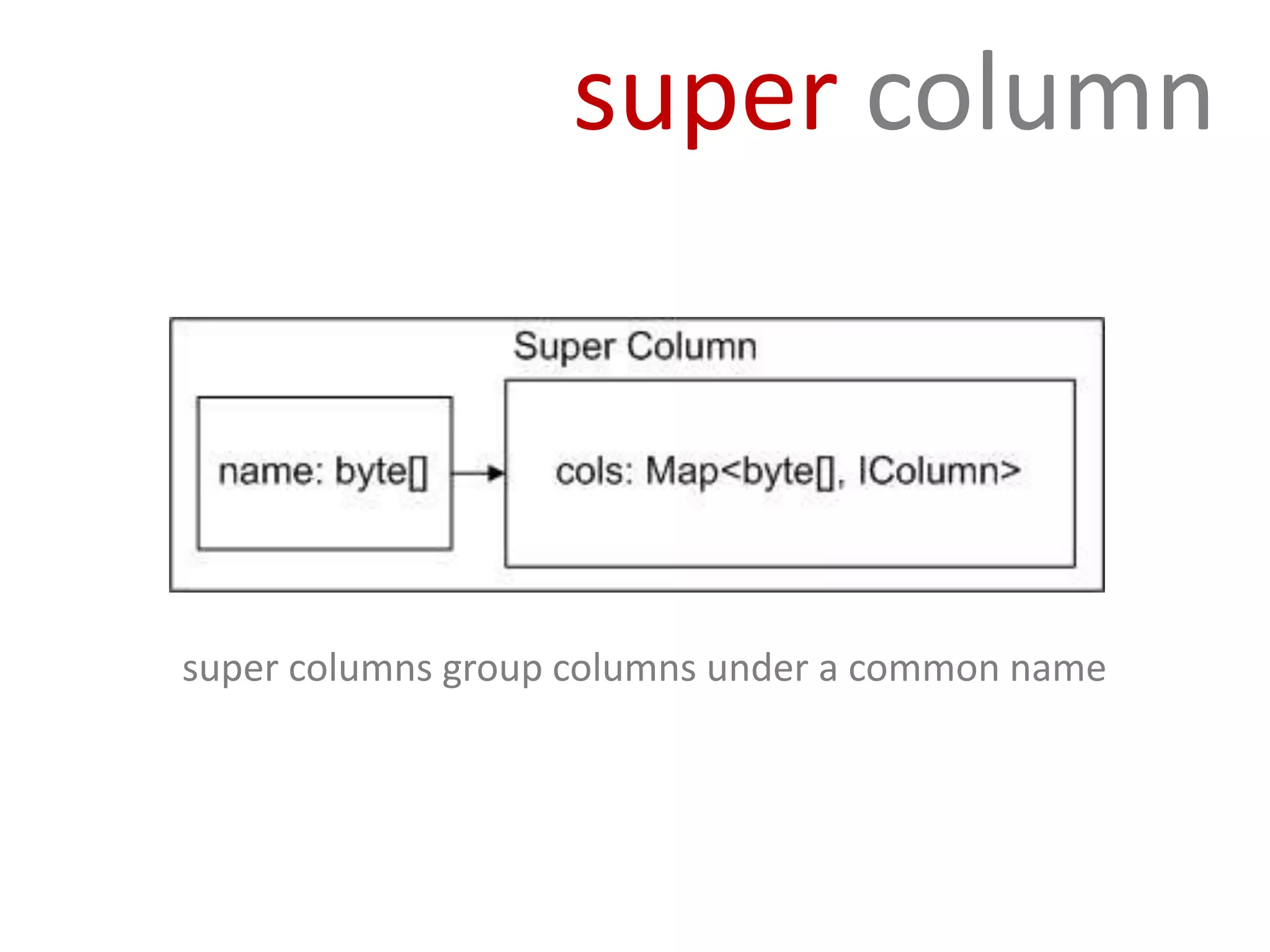 super column



super columns group columns under a common name
 