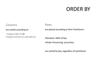 ORDER BY

Columns                   Rows
are sorted according to   are placed according to their Partitioner:
CompareWith or
CompareSubcolumnsWith
                          •Random: MD5 of key
                          •Order-Preserving: actual key


                          are sorted by key, regardless of partitioner
 