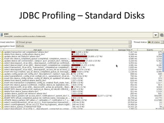 JDBC Profiling – Standard Disks
 