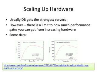 Scaling Up Hardware
  • Usually DB gets the strongest servers
  • However – there is a limit to how much performance
    gains you can get from increasing hardware
  • Some data:




http://www.mysqlperformanceblog.com/2011/01/26/modeling-innodb-scalability-on-
multi-core-servers/
 