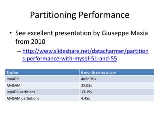 Partitioning Performance
 • See excellent presentation by Giuseppe Maxia
   from 2010
      – http://www.slideshare.net/datacharmer/partition
        s-performance-with-mysql-51-and-55

Engine                       6 month range query
InnoDB                       4min 30s
MyISAM                       25.03s
InnoDB partitions            13.19s
MyISAM partiotions           4.45s
 