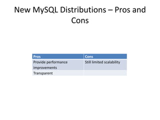 New MySQL Distributions – Pros and
             Cons


    Pros                  Cons
    Provide performance   Still limited scalability
    improvements
    Transparent
 