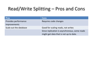 Read/Write Splitting – Pros and Cons
Pros                     Cons
Provides performance     Requires code changes
improvements
Scale out the database   Good for scaling reads, not writes
                         Since replication is asynchronous, some reads
                         might get data that is not up to date.
 