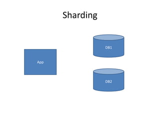 Sharding


                 DB1


App



                 DB2
 