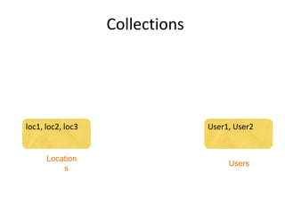 Collections




loc1, loc2, loc3                 User1, User2


      Location
                                      Users
          s
 