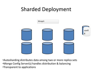 Sharded Deployment
                             MongoS




                                                                confi
                                                                g
    Primary




   Secondary


•Autosharding distributes data among two or more replica sets
•Mongo Config Server(s) handles distribution & balancing
•Transparent to applications
 
