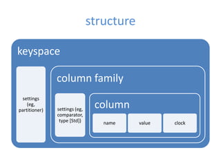 structure

keyspace

               column family
 settings
    (eg,
partitioner)   settings (eg,
                                column
               comparator,
                type [Std])       name     value   clock
 