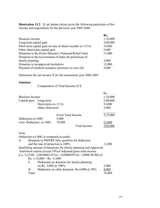 Illustration 12.3 : X, an Indian citizen gives the following particulars of his
income and expenditure for the previous year 2005-2006.

                                                                      Rs.
Business income                                                       1,10,000
Long term capital gain                                                2,00,000
Short term capital gain on sale of shares taxable u/s 111A            10,000
Other short-term capital gain                                         5,000
Donation to the Prime Minister’s National Relief Fund                 11,000
Donation to the Government of India for promotion of
family planning                                                       3,000
Donation to an approved institution                                   12,000
Payment of medical insurance premium on own life                      5,000

Determine the net income X for the assessment year 2006-2007

Solution:
               Computation of Total Income of X

                                                                      Rs.
Business Income                                                       1,10,000
Capital gain: Long-term                                               2,00,000
              Short-term u/s 111A                                     10,000
              Other short-term                                        5,000
                                                                      ________
                               Gross Total Income                     3,25,000
Deduction u/s 80D              5,000
Less: Deduction: u/s 80G       18,000                                 23,000
                                              Total Income            3,02,000

Note:
Deduction u/s 80G is computed as under:
A        Donation to PMNRF fully qualifies for deduction
         and the rate of deduction is 100%                       11,000
Qualifying amount of donations for family planning and Approved
 Institution cannot exceed 10%of Adjusted gross total income
[i.e. 3,25,00 - 2,00,000(LTCG) - 10,000(STCG) - 5,000( 80 D)] of
         Rs. 1,10,000 = Rs. 11,000
         C       Deduction on donation for family planning
                 on Rs. 3,000 @ 100%                             3,000
         D       Deduction on other donation Rs.8,000 @ 50%      4,000
         Total                                                   18,000




                                                                                  177
 