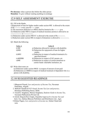 Pre-decease: when a person dies before the other person
Donation: To give without wanting anything in exchange
__________________________________________________________________
12.9 SELF ASSESSMENT EXERCISE
Q1. Fill in the blanks
i) Repayment of loan for higher studies under section 80E is allowed to the extent
of Rs ---------- every year for ----- years.
ii) The maximum deduction u/s 80GG shall be limited to Rs---------- p.m.
iii) Deduction under 80D in respect of medical insurance premia is allowed to an
------------------ or ---------------.
iv) Deduction under section 80CCC is allowed to the extent of Rs------------.
v) Deduction under section 80G in respect of donations is allowed to --------------.

Q2. Match the following

       Table A                                        Table B
       i) 80C                 a) Deduction allowed to a person with disability
       ii)80G                 b) Deduction for repayment of loan for higher
                                  studies
       iii)80U                c) Deduction in respect of medical treatment of a
                                  specified disease
       iv)80DDB               d) Deduction in respect of LIC premia ,etc
       v)80E                  e) Deduction in respect of certain donations to
                                 certain funds/ charitable institution ,etc

Q3. Write short notes on:
    (a) Deduction under section 80GG in respect of amount of rent paid
    (b) Deduction u/s 80DD in respect of medical treatment of dependent who is a
    person with disability.
____________________________________________
12.10 SUGGESTED READINGS

    1.Bhagwati Prasad, Law and practice of Income Tax, Navaman
      Prakashan, Aligarh.
   2. Mahesh Chandra & S.P. Goyal, Income Tax Law and practice,
      Himalaya Publishing House, Delhi
   3. Vinod K. Singhania, Monica Singhania, Students Guide to Income Tax,
      Taxmann Publications Private Ltd.
   4. Girish Ahuja & Ravi Gupta, Simplified Approach to Income Tax and
     Sales Tax, Sahitya Bhawan Publishers and Distributors Ltd., Agra
   5.Dinkar Pagare, Law and practice of income tax, Sultan Chand and
      sons



                                                                                  180
 