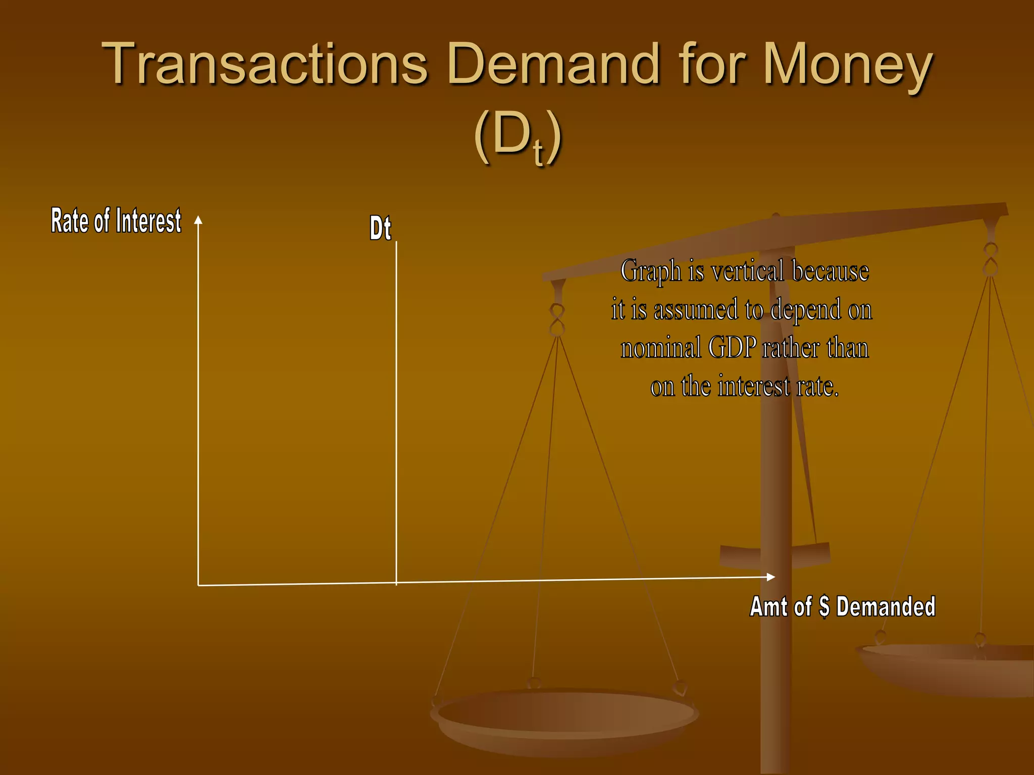 Transactions Demand for Money
              (Dt)
 