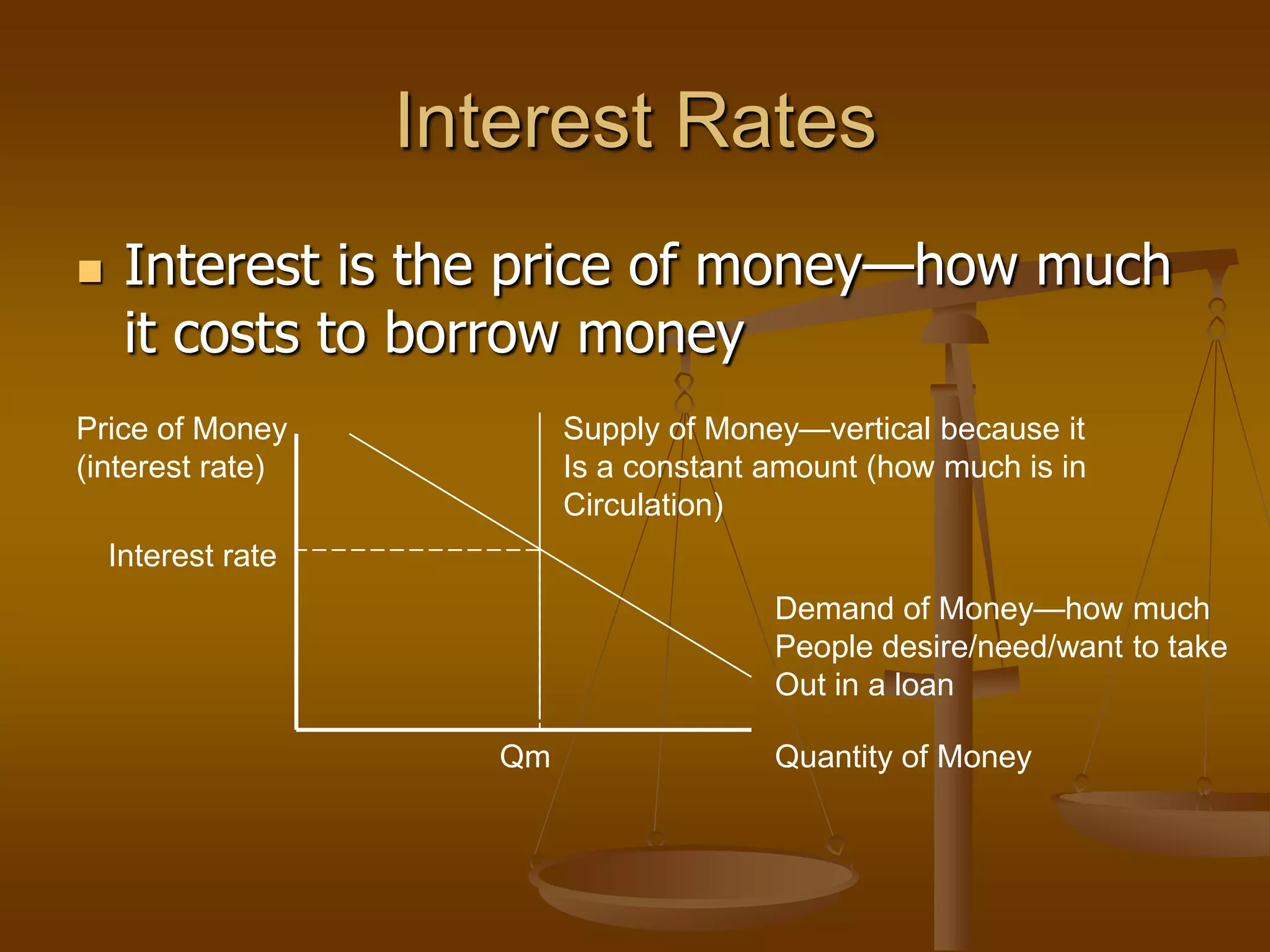 Interest Rates
    Interest is the price of money—how much
     it costs to borrow money
Price of Money              Supply of Money—vertical because it
(interest rate)             Is a constant amount (how much is in
                            Circulation)
    Interest rate
                                          Demand of Money—how much
                                          People desire/need/want to take
                                          Out in a loan

                       Qm                 Quantity of Money
 