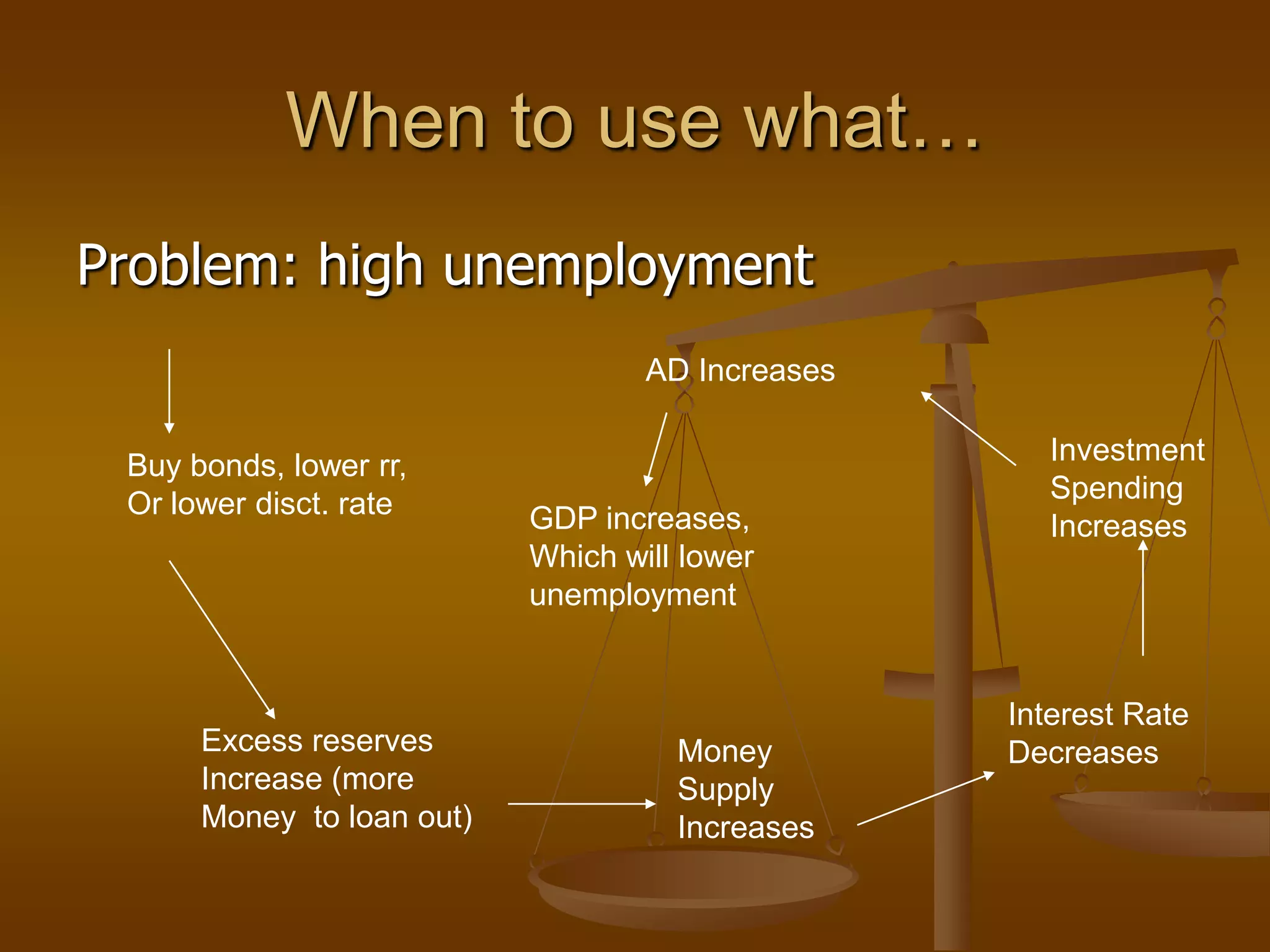 When to use what…
Problem: high unemployment
                                   AD Increases

 Buy bonds, lower rr,                                Investment
 Or lower disct. rate                                Spending
                           GDP increases,            Increases
                           Which will lower
                           unemployment


                                                  Interest Rate
      Excess reserves                Money        Decreases
      Increase (more                 Supply
      Money to loan out)             Increases
 