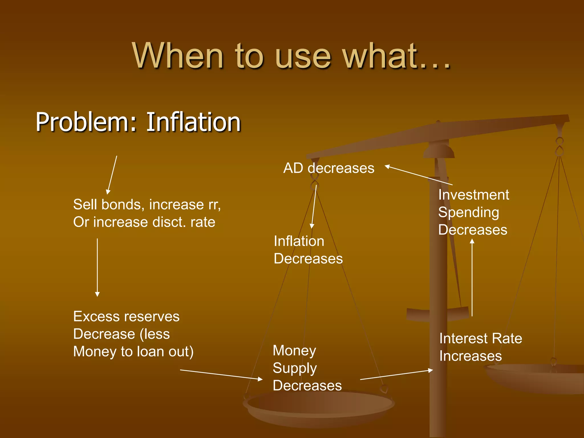 When to use what…
Problem: Inflation
                               AD decreases
                                              Investment
   Sell bonds, increase rr,
                                              Spending
   Or increase disct. rate
                                              Decreases
                              Inflation
                              Decreases


   Excess reserves
   Decrease (less                             Interest Rate
   Money to loan out)         Money           Increases
                              Supply
                              Decreases
 