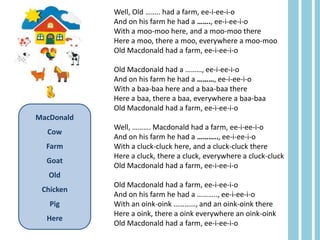 Well, Old …….. had a farm, ee-i-ee-i-o
And on his farm he had a ……., ee-i-ee-i-o
With a moo-moo here, and a moo-moo there
Here a moo, there a moo, everywhere a moo-moo
Old Macdonald had a farm, ee-i-ee-i-o
Old Macdonald had a ………, ee-i-ee-i-o
And on his farm he had a ………, ee-i-ee-i-o
With a baa-baa here and a baa-baa there
Here a baa, there a baa, everywhere a baa-baa
Old Macdonald had a farm, ee-i-ee-i-o
Well, ………. Macdonald had a farm, ee-i-ee-i-o
And on his farm he had a ……….., ee-i-ee-i-o
With a cluck-cluck here, and a cluck-cluck there
Here a cluck, there a cluck, everywhere a cluck-cluck
Old Macdonald had a farm, ee-i-ee-i-o
Old Macdonald had a farm, ee-i-ee-i-o
And on his farm he had a ……….., ee-i-ee-i-o
With an oink-oink …………, and an oink-oink there
Here a oink, there a oink everywhere an oink-oink
Old Macdonald had a farm, ee-i-ee-i-o
MacDonald
Cow
Farm
Goat
Old
Chicken
Pig
Here
 