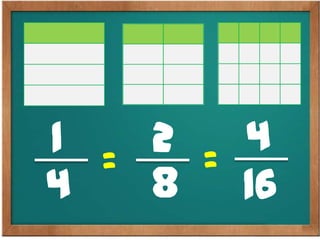 1
4
2
8
4
16
= =
 