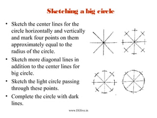 Sketching a big circle
• Sketch the center lines for the
circle horizontally and vertically
and mark four points on them
approximately equal to the
radius of the circle.
• Sketch more diagonal lines in
addition to the center lines for
big circle.
• Sketch the light circle passing
through these points.
• Complete the circle with dark
lines.
www.EGlive.in

 