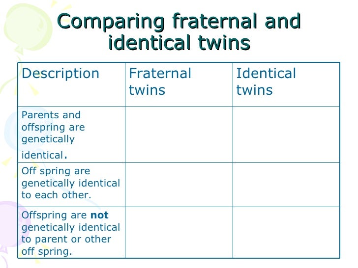 Lesson 14 Natural And Artificial Cloning