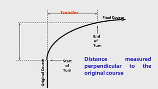 End of Turn Start of Turn Original Course Distance measured perpendicular to the original course Final Course Transfer 