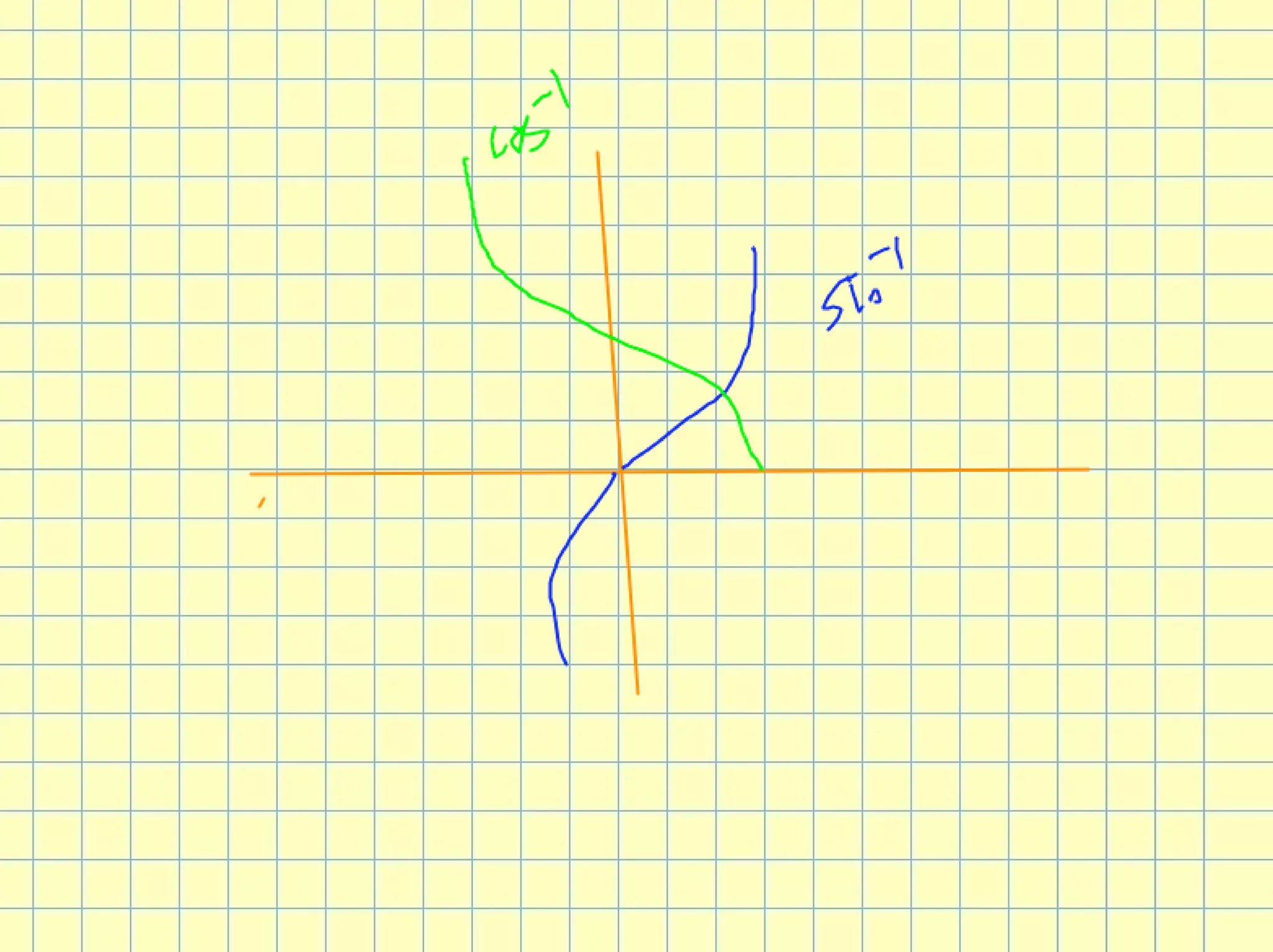 Lesson 16: Implicit Differentiation