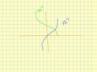 Lesson 16: Implicit Differentiation
