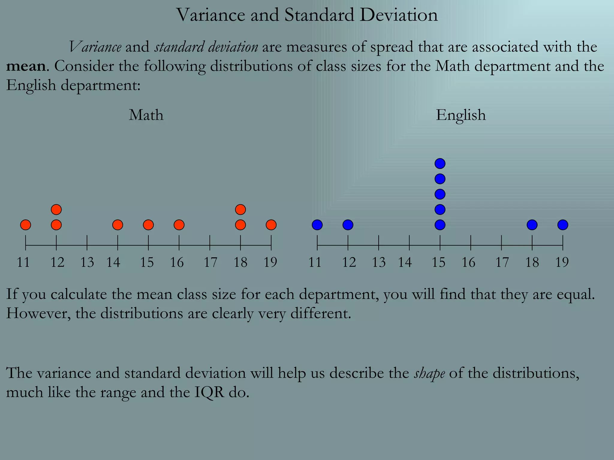 Variance and Standard Deviation Variance and standard deviation are measures of spread that are associated with the mean . Consider the following distributions of class sizes for the Math department and the English department: Math English If you calculate the mean class size for each department, you will find that they are equal. However, the distributions are clearly very different. The variance and standard deviation will help us describe the shape of the distributions, much like the range and the IQR do. 11 12 13 14 15 16 17 18 19 11 12 13 14 15 16 17 18 19