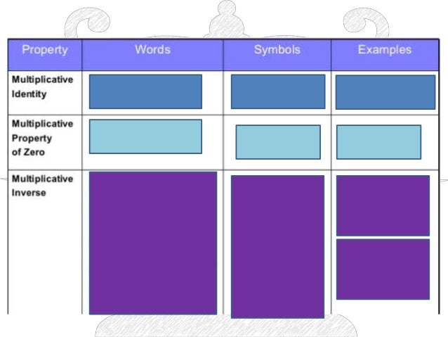 multiplicative 5x inverse Multiplicative Inverse Strategy Additive and multiplicative 5x inverse Multiplicative Inverse Strategy Additive and