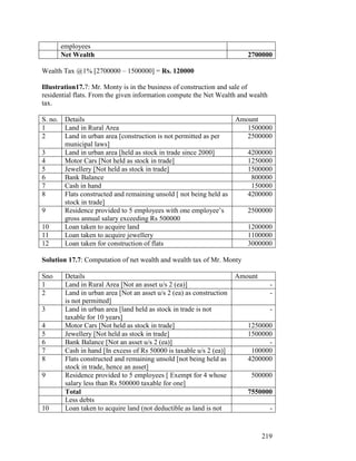 employees
      Net Wealth                                                         2700000

Wealth Tax @1% [2700000 – 1500000] = Rs. 120000

Illustration17.7: Mr. Monty is in the business of construction and sale of
residential flats. From the given information compute the Net Wealth and wealth
tax.

S. no. Details                                                        Amount
1      Land in Rural Area                                                1500000
2      Land in urban area [construction is not permitted as per          2500000
       municipal laws]
3      Land in urban area [held as stock in trade since 2000]            4200000
4      Motor Cars [Not held as stock in trade]                           1250000
5      Jewellery [Not held as stock in trade]                            1500000
6      Bank Balance                                                       800000
7      Cash in hand                                                       150000
8      Flats constructed and remaining unsold [ not being held as        4200000
       stock in trade]
9      Residence provided to 5 employees with one employee’s             2500000
       gross annual salary exceeding Rs 500000
10     Loan taken to acquire land                                        1200000
11     Loan taken to acquire jewellery                                   1100000
12     Loan taken for construction of flats                              3000000

Solution 17.7: Computation of net wealth and wealth tax of Mr. Monty

Sno     Details                                                       Amount
1       Land in Rural Area [Not an asset u/s 2 (ea)]                              -
2       Land in urban area [Not an asset u/s 2 (ea) as construction               -
        is not permitted]
3       Land in urban area [land held as stock in trade is not                    -
        taxable for 10 years]
4       Motor Cars [Not held as stock in trade]                          1250000
5       Jewellery [Not held as stock in trade]                           1500000
6       Bank Balance [Not an asset u/s 2 (ea)]                                 -
7       Cash in hand [In excess of Rs 50000 is taxable u/s 2 (ea)]        100000
8       Flats constructed and remaining unsold [not being held as        4200000
        stock in trade, hence an asset]
9       Residence provided to 5 employees [ Exempt for 4 whose            500000
        salary less than Rs 500000 taxable for one]
        Total                                                            7550000
        Less debts
10      Loan taken to acquire land (not deductible as land is not                 -



                                                                               219
 