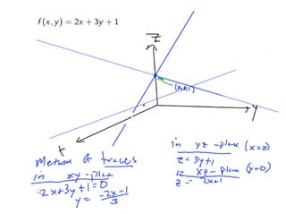 Lesson 18: Geometric Representations of Functions | PDF