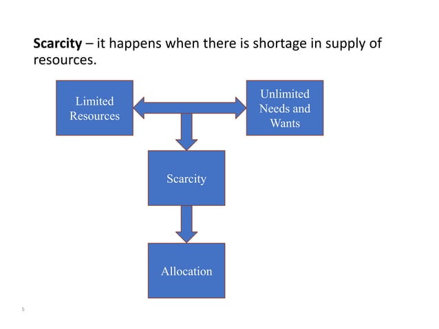 Lesson-1a_INTRO-TO-APPLIED-ECONOMICS.ppt