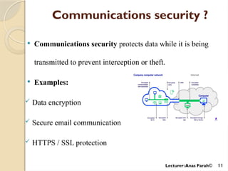 Comprehensive Introduction to Information Security Principles and ...