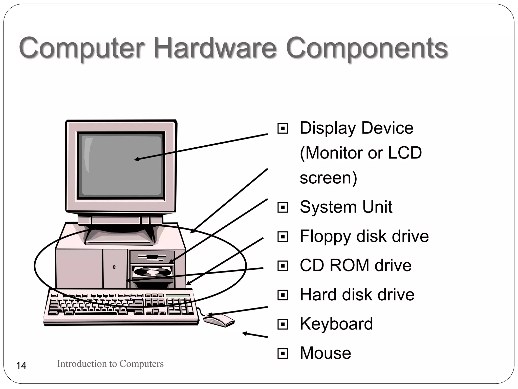 Computer Hardware Components
 Display Device
(Monitor or LCD
screen)
 System Unit
 Floppy disk drive
 CD ROM drive
 Hard disk drive
 Keyboard
 MouseIntroduction to Computers14
 