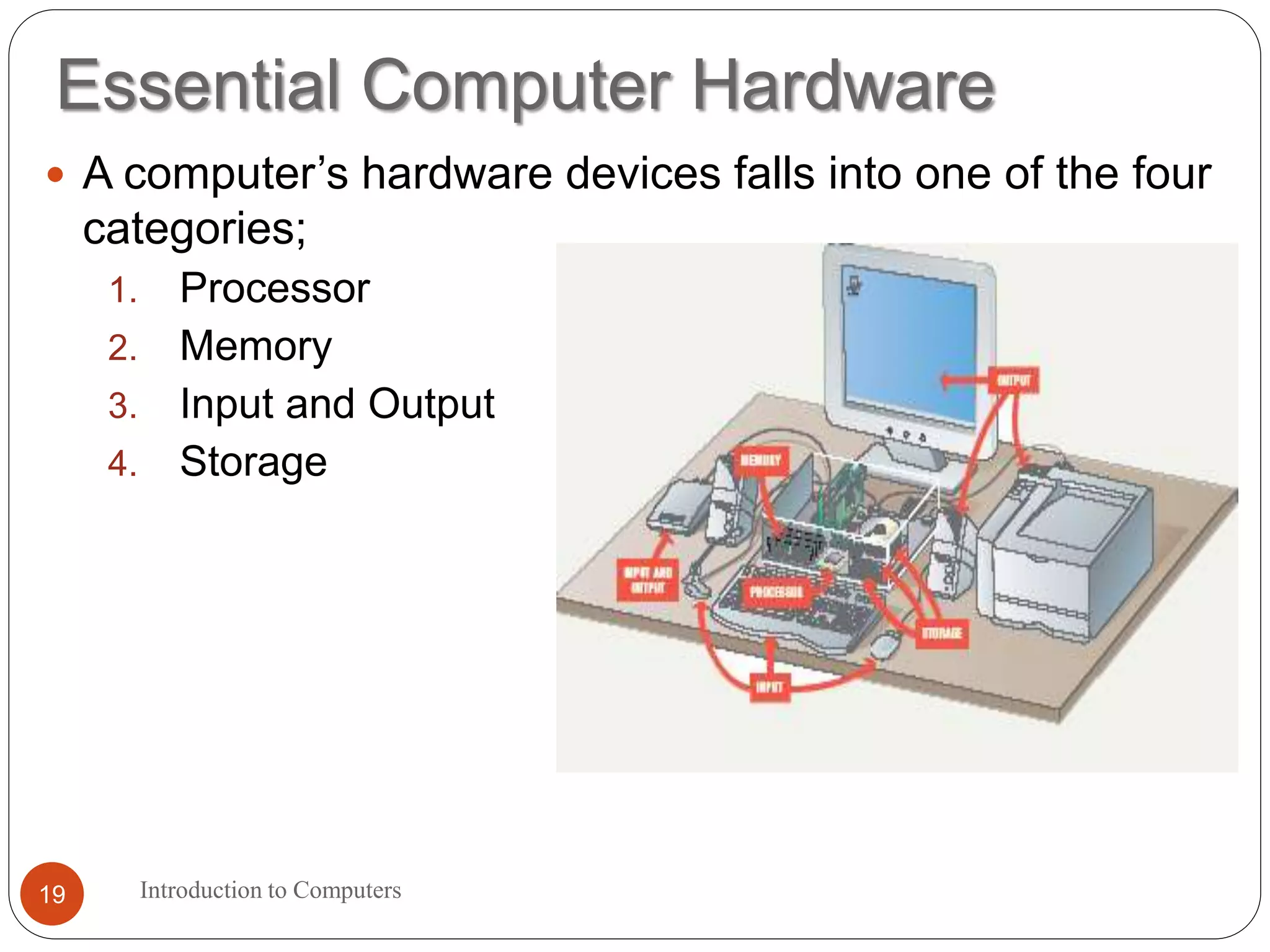 Essential Computer Hardware
Introduction to Computers19
 A computer’s hardware devices falls into one of the four
categories;
1. Processor
2. Memory
3. Input and Output
4. Storage
 