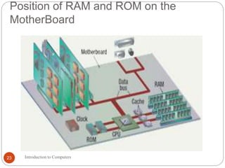 Position of RAM and ROM on the
MotherBoard
Introduction to Computers23
 