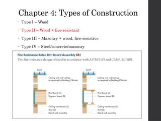 Lesson-1_NBCP (1).pptx BUILDING SYSTEM DESIGN | PPTX
