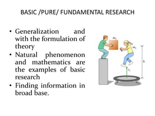 BASIC /PURE/ FUNDAMENTAL RESEARCH
• Generalization and
with the formulation of
theory
• Natural phenomenon
and mathematics are
the examples of basic
research
• Finding information in
broad base.
 
