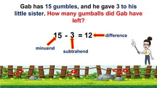 Gab has 15 gumbles, and he gave 3 to his
little sister. How many gumballs did Gab have
left?
15
minuend
subtrahend
difference
- 3 = 12
 