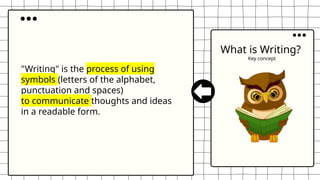What is Writing?
Key concept
"Writing" is the process of using
symbols (letters of the alphabet,
punctuation and spaces)
to communicate thoughts and ideas
in a readable form.
 