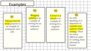 Taking notes for
study purposes is
an example of
writing for one's
self.
Blogging
publicly is an
example of
writing for an
unknown
audience.
A letter to a
friend is an
example of
writing for a
targeted
audience.
As with
speaking, it is
important to
consider your
audience when
writing. There
are many
different styles
of writing, from
informal to
formal.
01
02 03
04
Examples
 