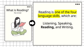 What is Reading?
Key concept Reading is one of the four
language skills, which are:
Listening, Speaking,
Reading, and Writing.
 
