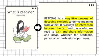 What is Reading?
Key concept
READING is a cognitive process of
decoding symbols to derive meaning
from a text. It is always an interaction
between the text and the reader. We
read to gain and share information
and ideas, whether for academic,
personal, or professional purposes.
 