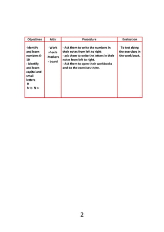 Objectives      Aids                    Procedure                     Evaluation

-Identify       -Work    - Ask them to write the numbers in          To test doing
and learn      sheets    their notes from left to right             the exercises in
numbers 6-    -Markers   - ask them to write the letters in their   the work book.
10                       notes from left to right.
               - board
- identify               - Ask them to open their workbooks
and learn                and do the exercises there.
capital and
small
letters
 H
 h to N n




                                      2
 