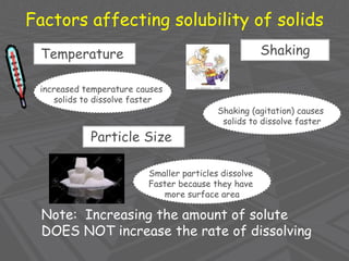 Factors affecting solubility of solids
Temperaturee
increased temperature causes
solids to dissolve faster
Shaking
Note: Increasing the amount of solute
DOES NOT increase the rate of dissolving
Shaking (agitation) causes
solids to dissolve faster
Smaller particles dissolve
Faster because they have
more surface area
Particle Sizee
 