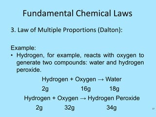Fundamental Chemical Laws
3. Law of Multiple Proportions (Dalton):
Example:
• Hydrogen, for example, reacts with oxygen to
generate two compounds: water and hydrogen
peroxide.
Hydrogen + Oxygen → Water
2g 16g 18g
Hydrogen + Oxygen → Hydrogen Peroxide
2g 32g 34g 17
 