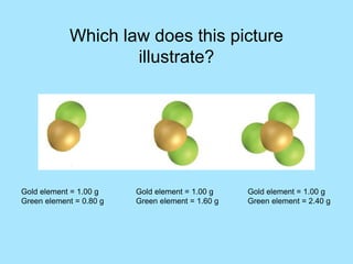 Which law does this picture
illustrate?
Gold element = 1.00 g
Green element = 0.80 g
Gold element = 1.00 g
Green element = 2.40 g
Gold element = 1.00 g
Green element = 1.60 g
 