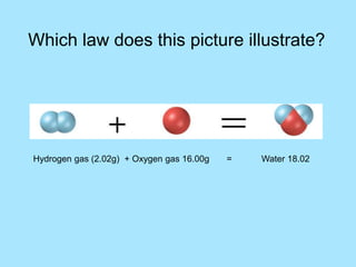 Hydrogen gas (2.02g) + Oxygen gas 16.00g = Water 18.02
Which law does this picture illustrate?
 